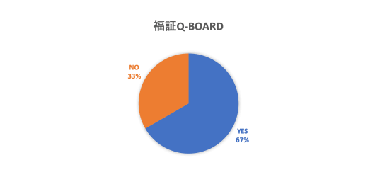 福証Q-Board
